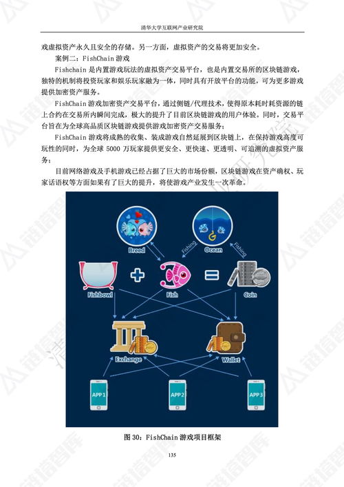 2018區(qū)塊鏈技術(shù)應(yīng)用白皮書