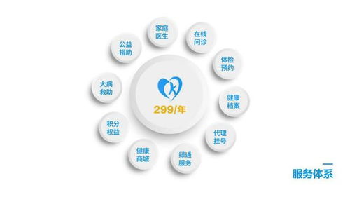 精誠所至，金石為開——論健康咨詢服務的價值與溫度
