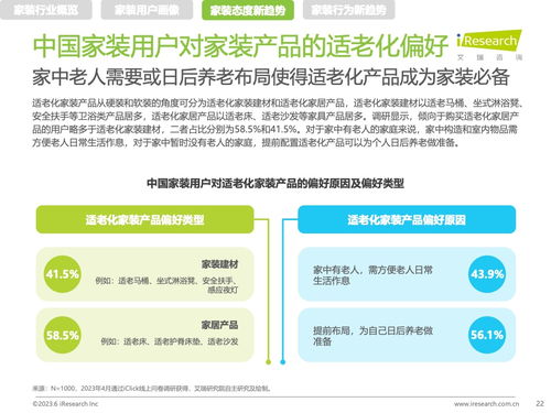 健康融入居家 艾瑞咨詢《2023年中國家裝新趨勢洞察報告》中的健康咨詢服務新浪潮