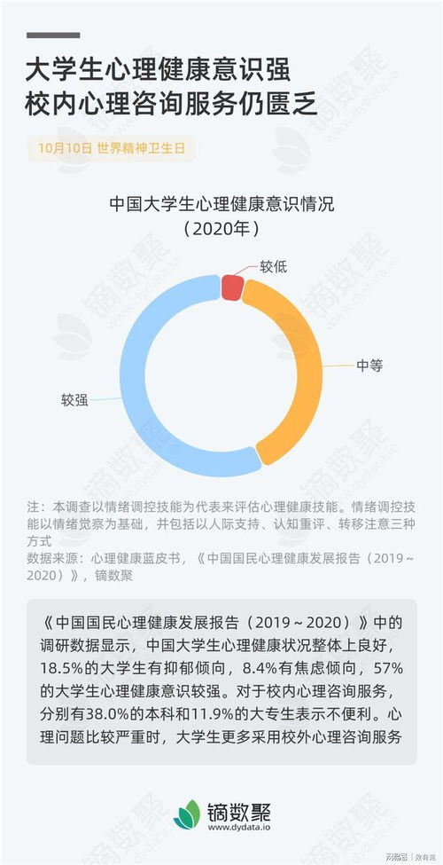 大學生心理健康意識覺醒與校園咨詢服務的供需困境